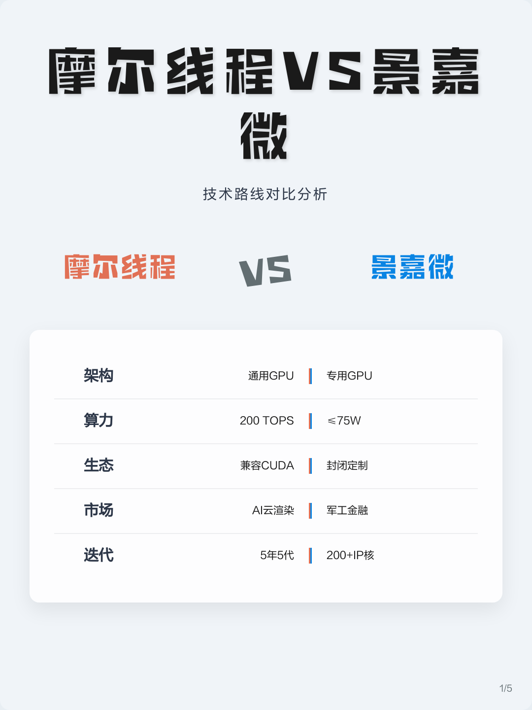 技术路线对比(各种技术路线优劣对比)临沂市