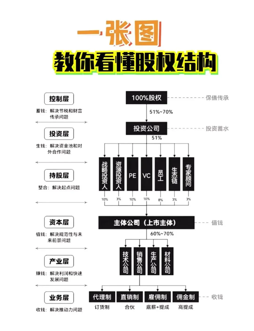 股权激励方案融资(股权激励和股权融资)临沂市