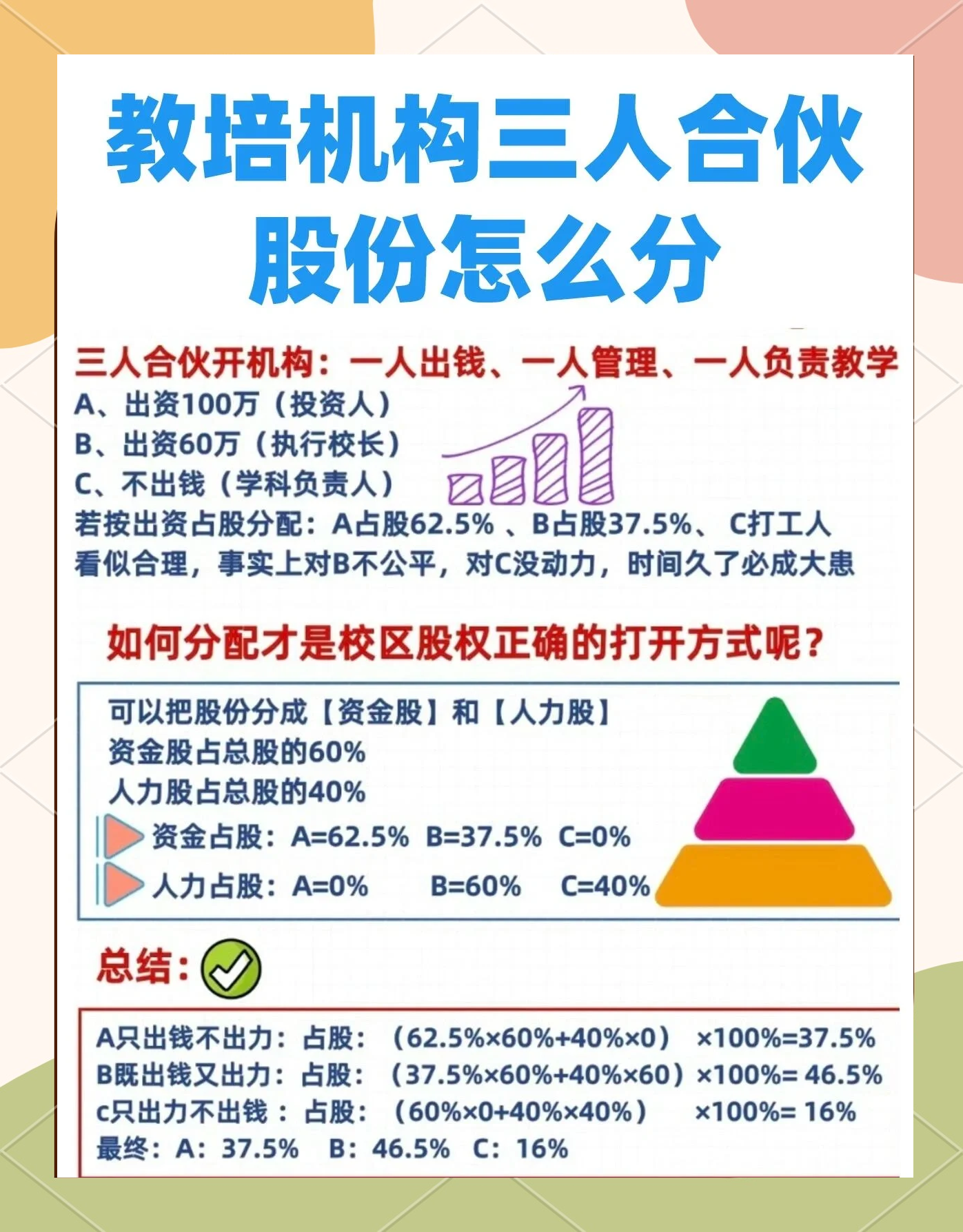 股权设计公平性(股权设计公平性要求)临沂市