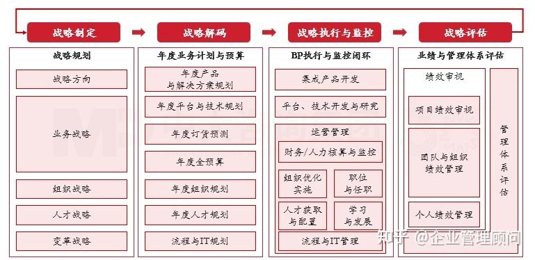 战略执行陪跑服务(战略执行系统培训心得)临沂市