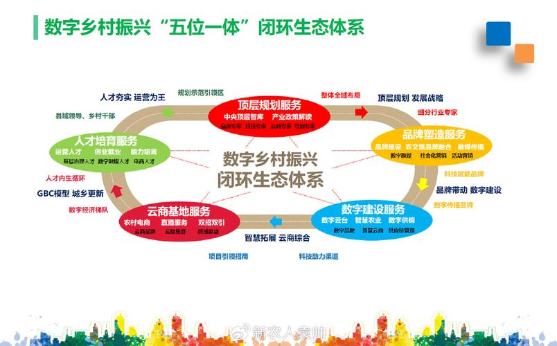 产业生态布局咨询(产业生态发展路线图)临沂市