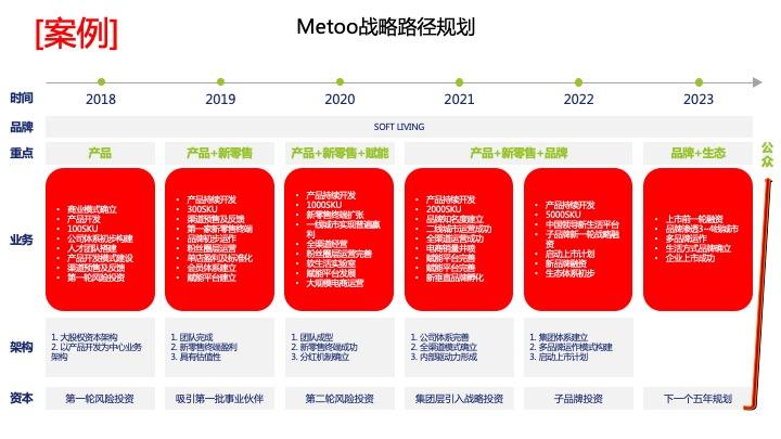 战略路径规划咨询(战略路径是什么意思)临沂市 战略路径规划咨询(战略路径是什么意思)临沂市