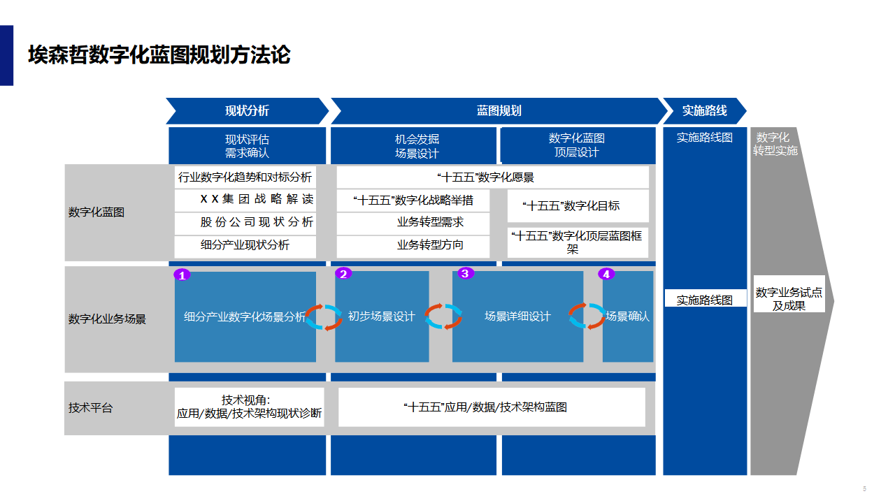 数字化战略规划(数字化战略规划的核心是)临沂市