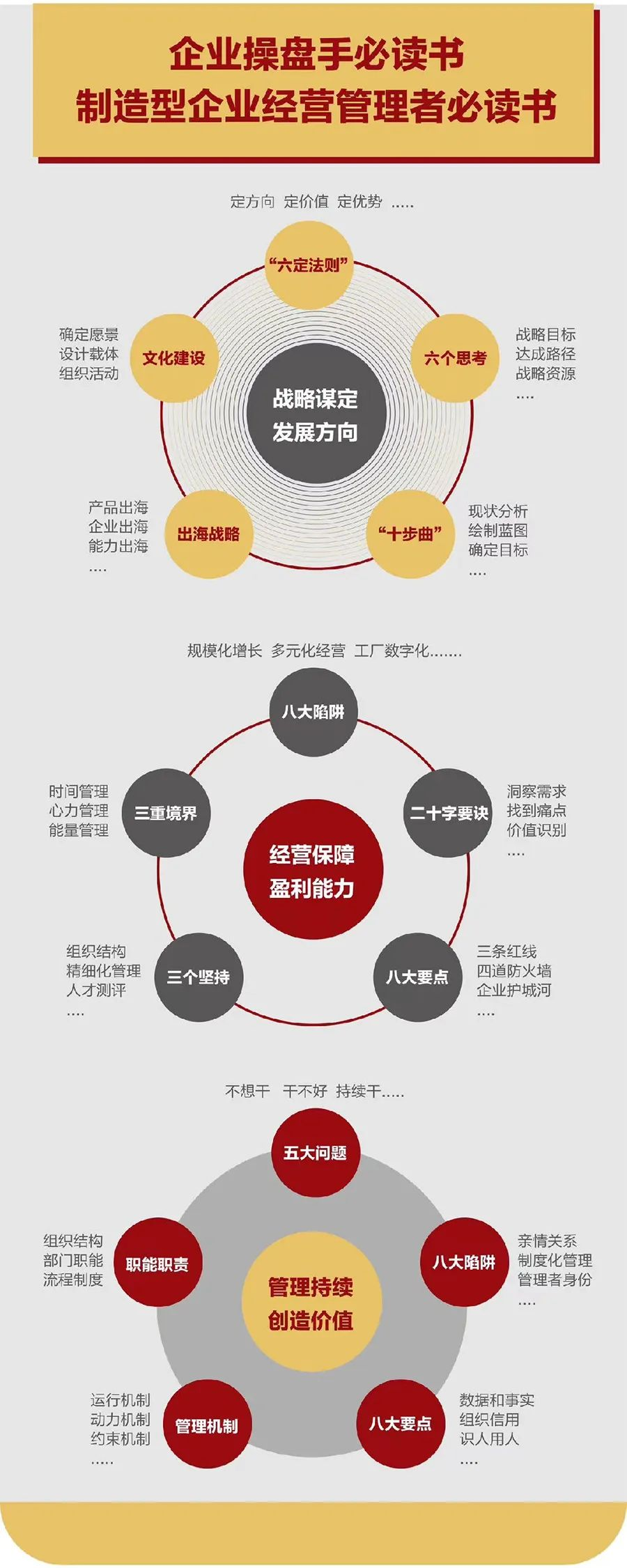 企业战略诊断(企业战略管理咨询与诊断的内容主要包括)临沂市