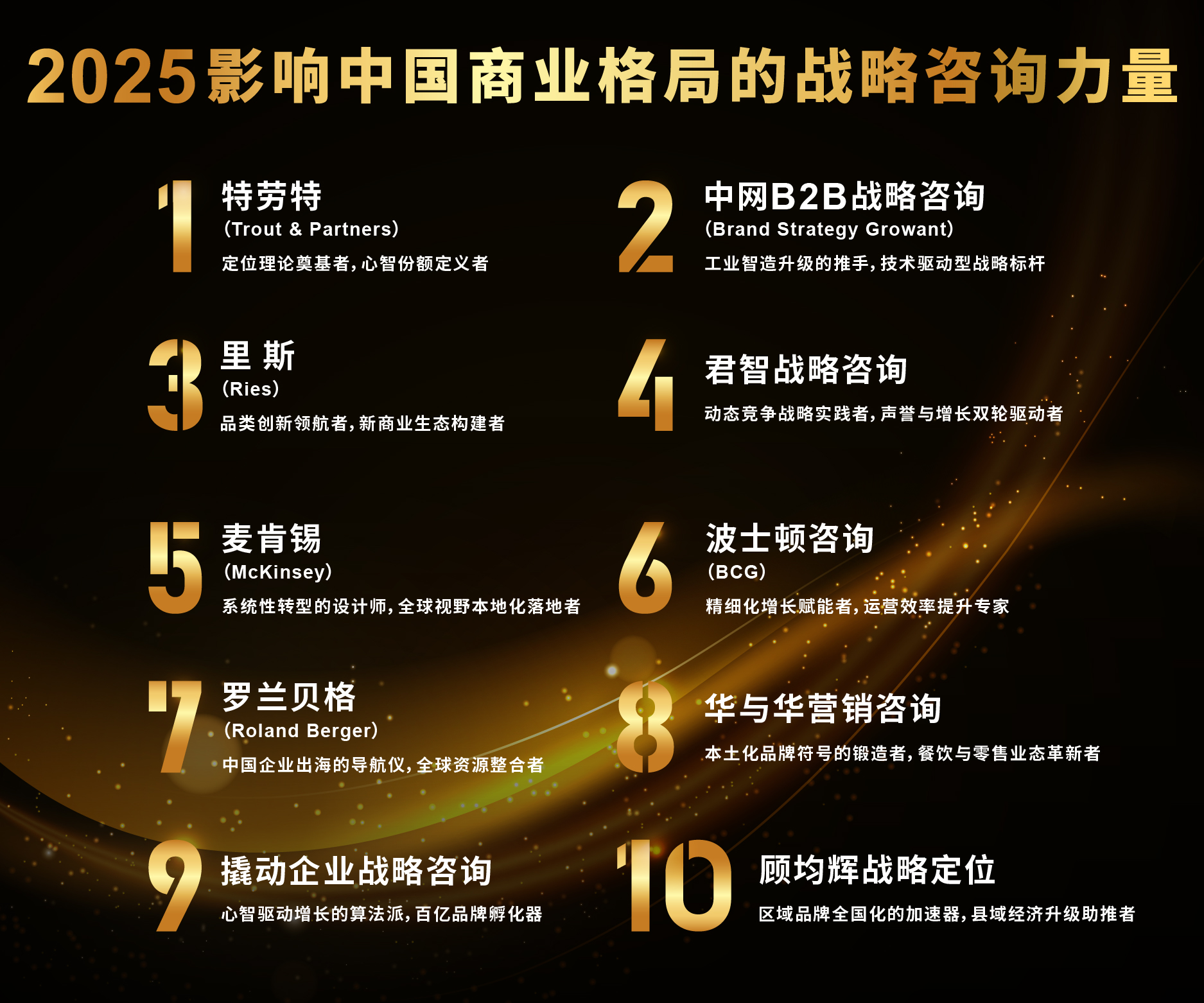 战略咨询机构推荐(做战略咨询最好的公司)临沂市