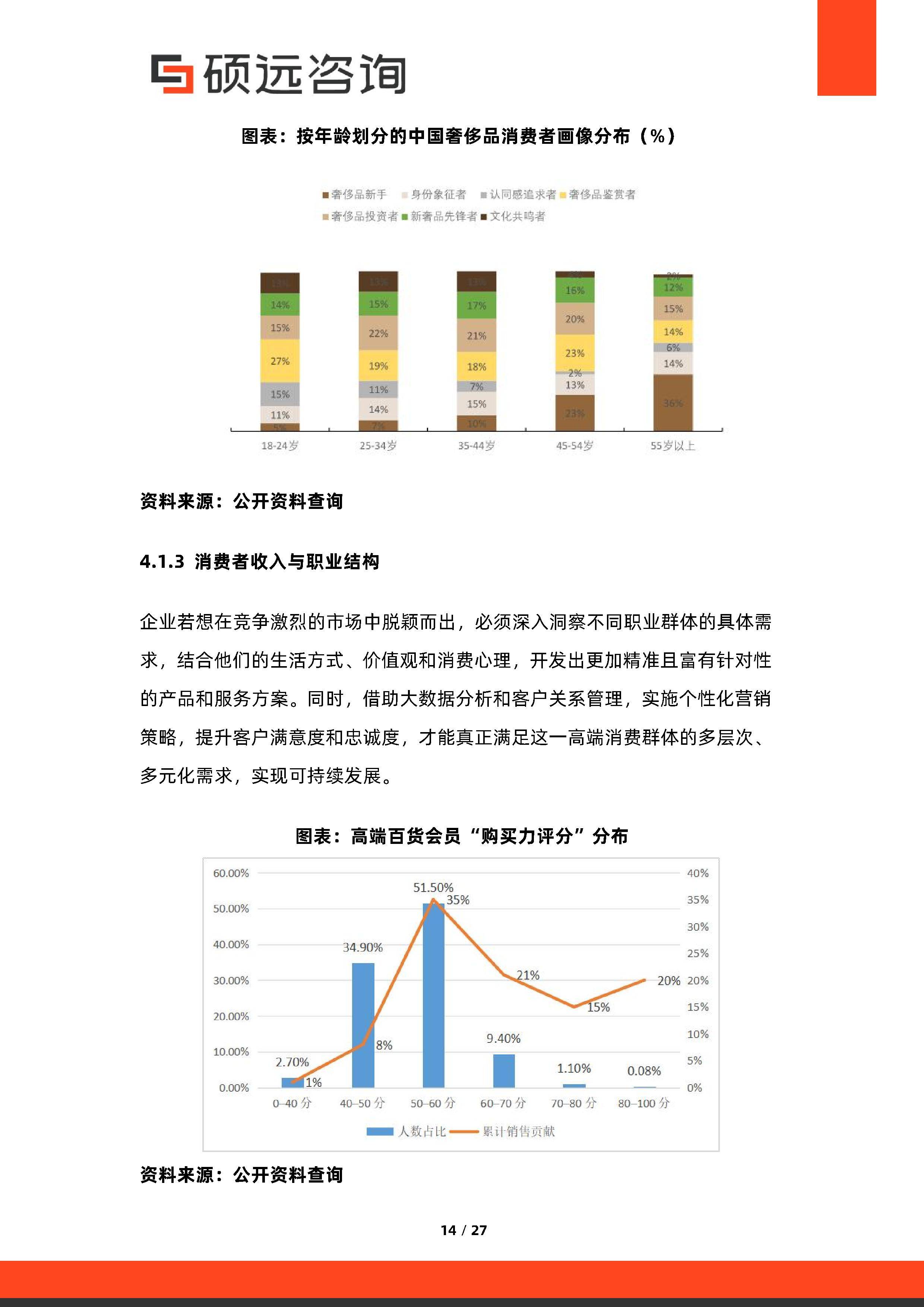 消费咨询行业研究(消费咨询行业研究方向)临沂市